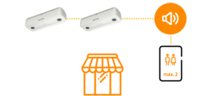 dwa wejscia System przepływu osób