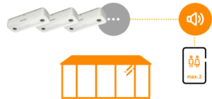 wielkoformatowe System przepływu osób